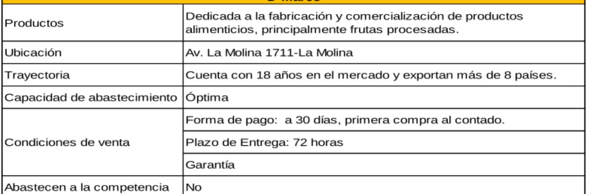 Tabla 11  D´Marco 