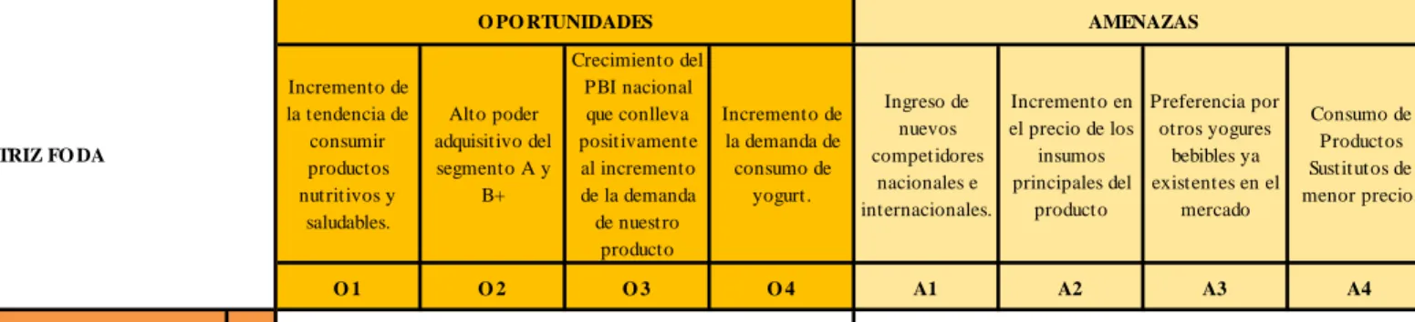 Tabla 17   Análisis FODA  Incremento de  la tendencia de  consumir  productos  nutritivos y  saludables