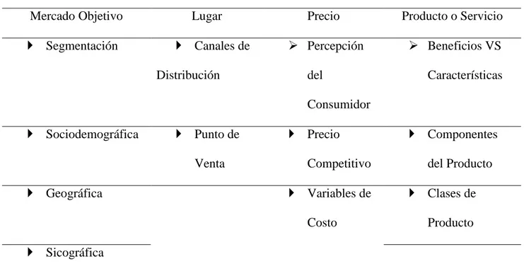 Figura I. Fuente: SCIELO, Modelo para la elaboración de un plan de negocios para las  empresas pequeñas y medianas