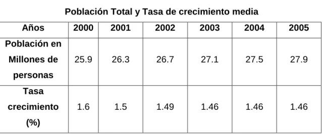 Cuadro N°6  EMBI   (Puntos básicos) 