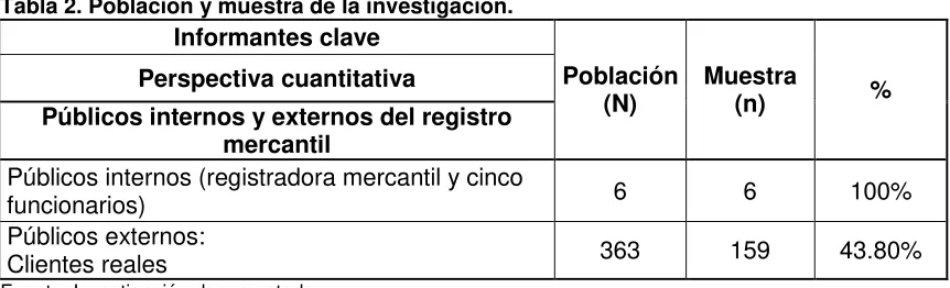 Tabla 1. Clientes reales. 