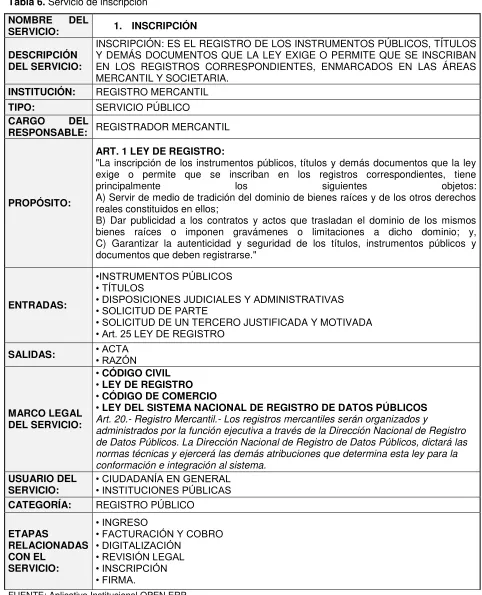 Tabla 6. Servicio de inscripción 