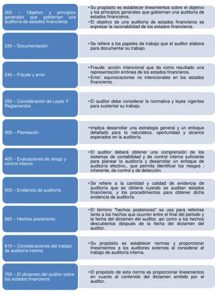 Tabla 1: Normas Internacionales de Auditoría 