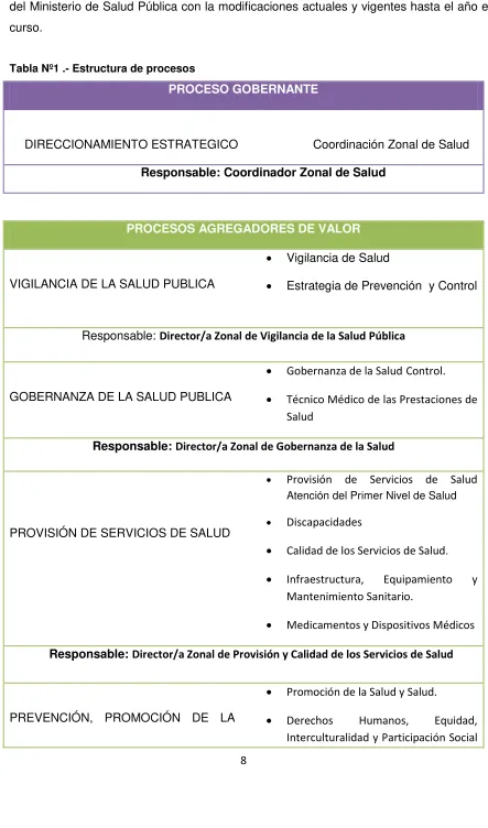 Tabla Nº1 .- Estructura de procesos 