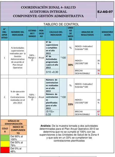 TABLERO DE CONTROL 