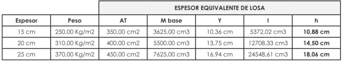 Tabla  03. Espesor Minimo de losas no preesforzadas.
