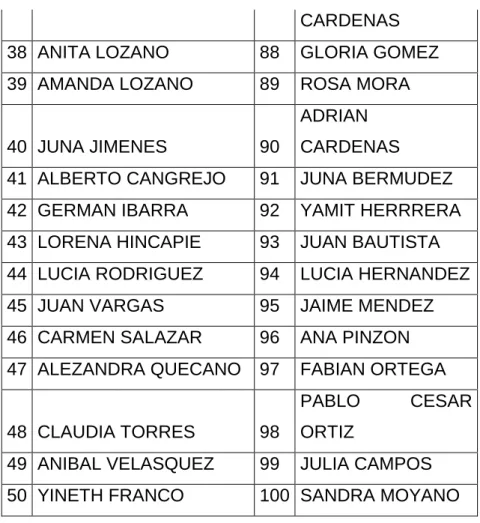 Tabla No 2 