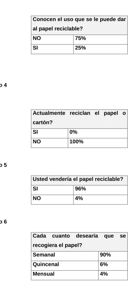 Tabla No 4 