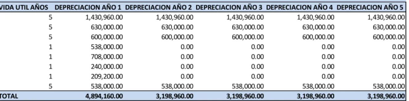Tabla No 12 