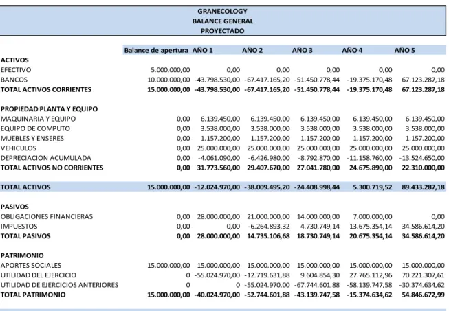 Tabla No 18. 