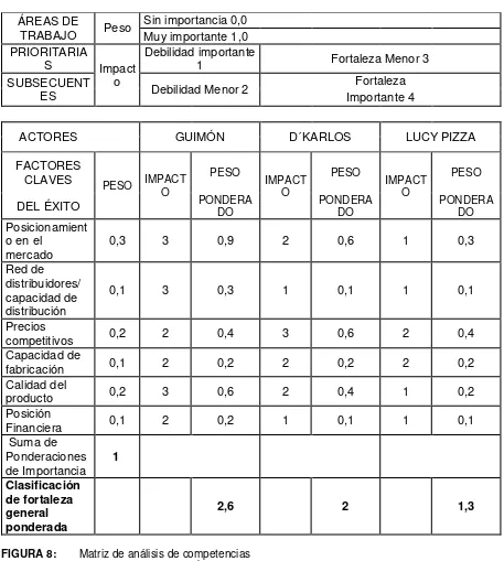 FIGURA 8:  Fuente:  