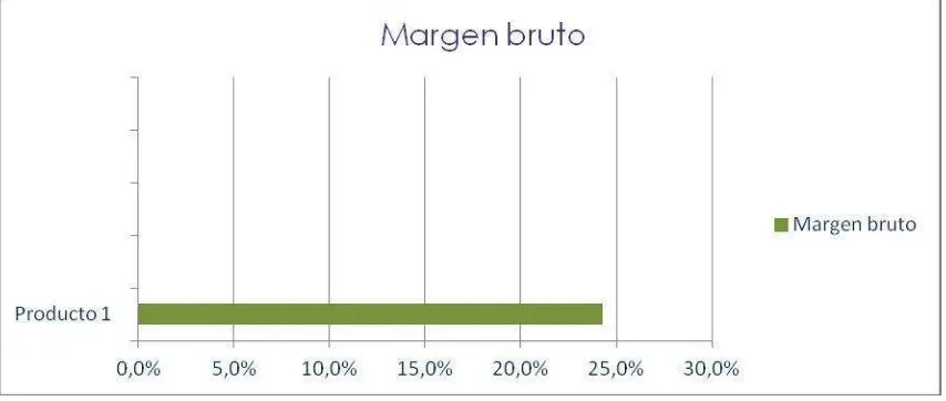 Figura 3. Contribución marginal Fuente: (www.gelkaconsultores.com)  