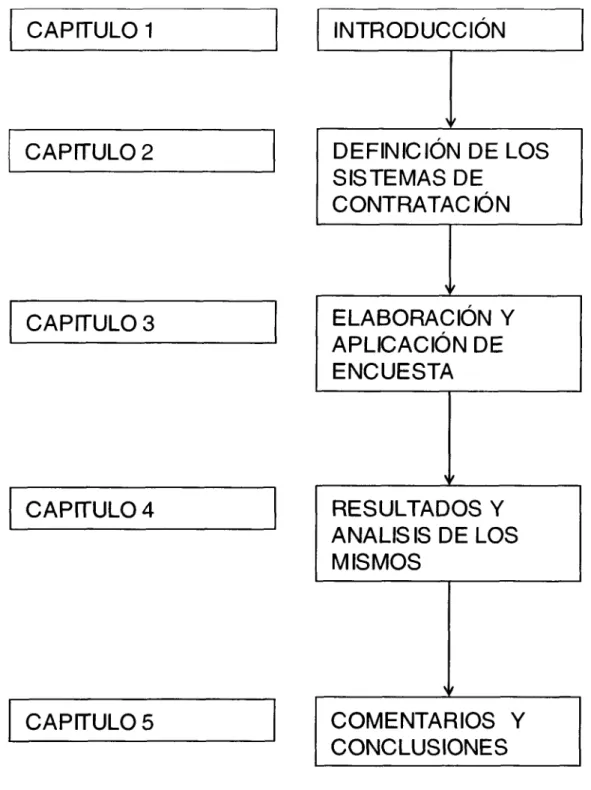 Fig. 1-1 Esquema conceptual de Tesis.