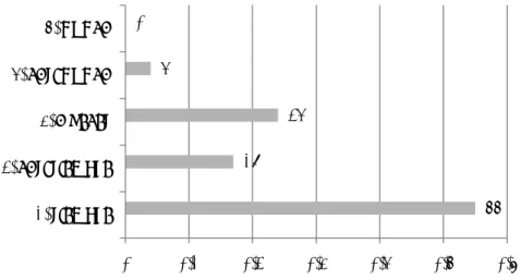 Figura 6. Respuestas a la pregunta 9 del instrumento 4, relacionados con la utilidad de las  observaciones recibidas