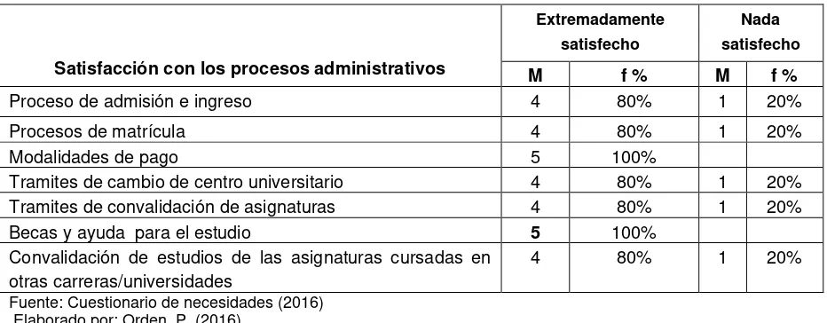 Tabla 18. De información 