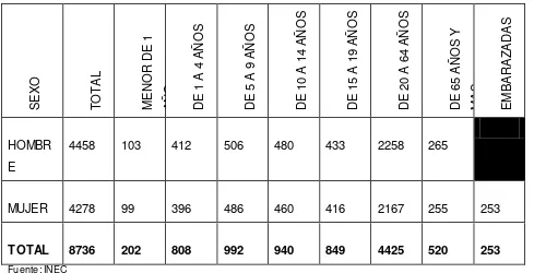 Tabla  1. Población asignada al centro de salud Montalvo, 2014 