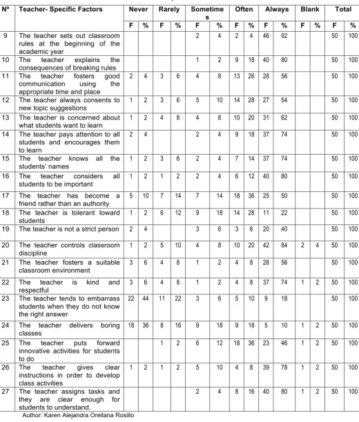 Table 2 