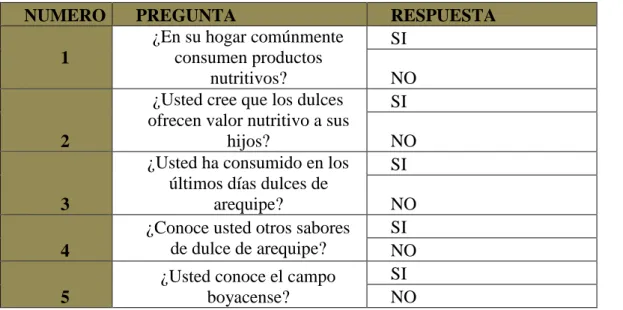 TABLA 3 INSTRUMENTOS DE RECOLECCIÓN 
