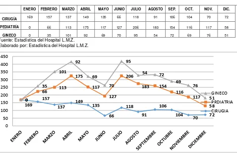 Tabla 2. CONSULTA EXTERNA EN EL HOSPITAL LUIS MOSCOSO 2014 POR ESPECIALIDAD 