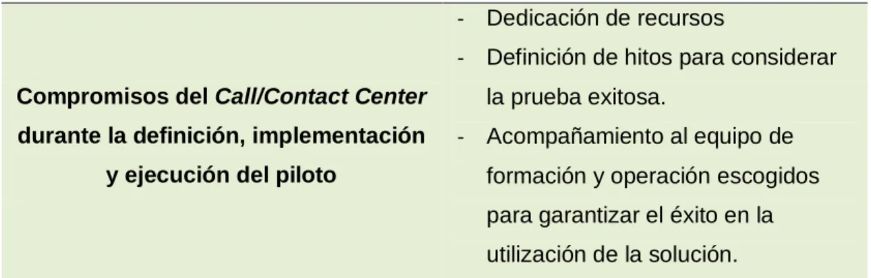 Tabla 6: Condiciones y alcances 