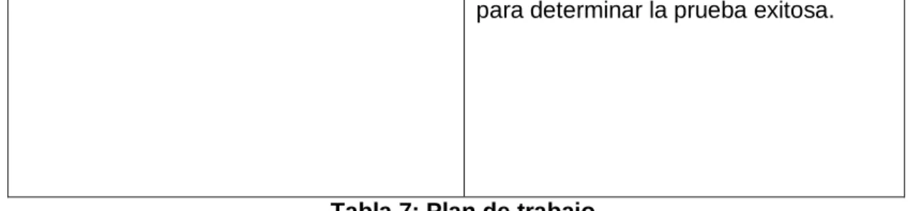 Tabla 7: Plan de trabajo 