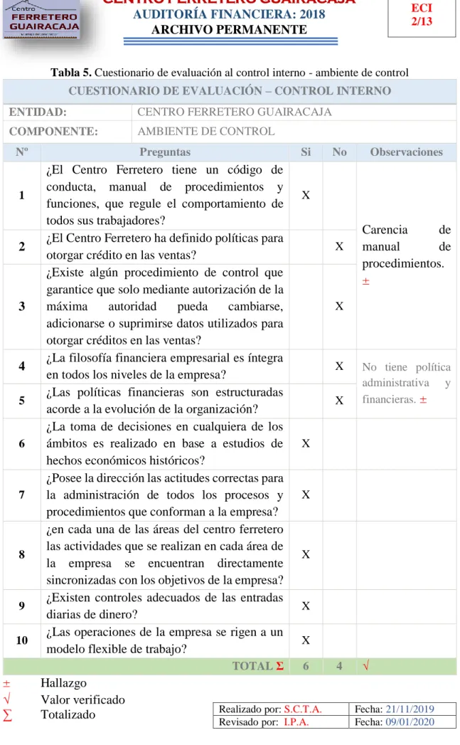 Tabla 5. Cuestionario de evaluación al control interno - ambiente de control  CUESTIONARIO DE EVALUACIÓN – CONTROL INTERNO  ENTIDAD:  CENTRO FERRETERO GUAIRACAJA 