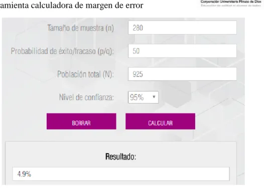 Figura 2. Herramienta calculadora de margen de error 