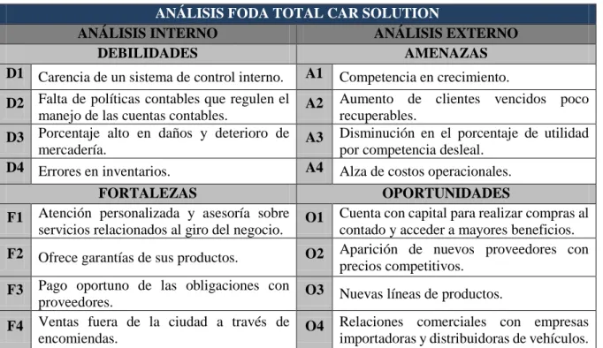 Tabla 2: FODA Total Car Solution 