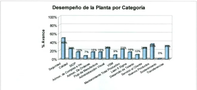 Figura 9. Resumen de evaluación de desempeño por categorías OpEx IR Schlage 