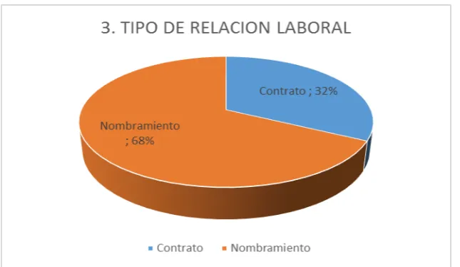 Tabla Nº 3 Tipo de Relación Laboral en el IESS. 