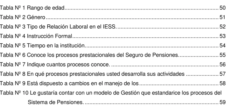 Tabla Nº 1 Rango de edad ..................................................................................................