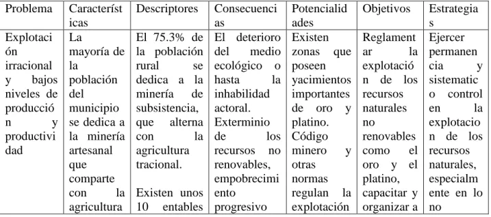 Cuadro N° 2 Subsector minero 