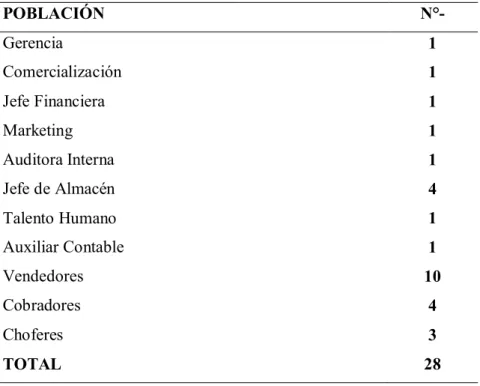 Tabla 1. Determinación de la población 