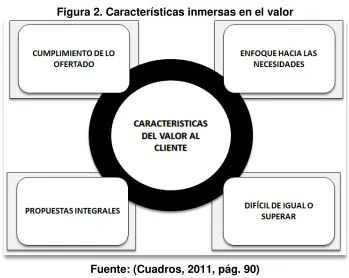 Figura 2. Características inmersas en el valor 
