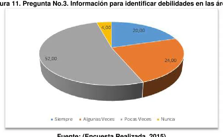 Tabla 10. Pregunta No.4. Programas de capacitación 
