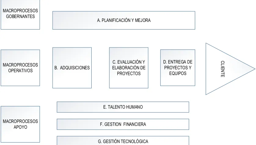 Figura 14. Cadena de Valor  