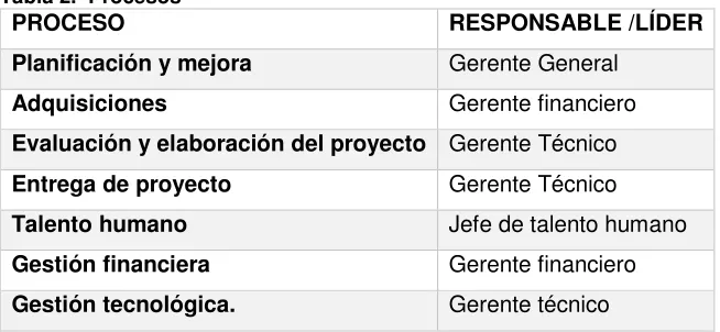 Tabla 3.  Acciones  