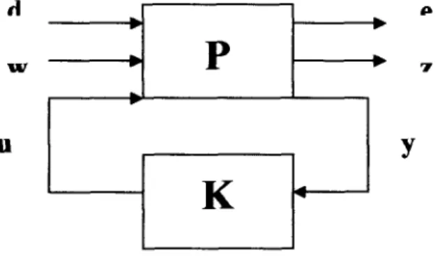 Figura 5.1 : Problema General de Optimización Mixto