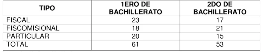 Tabla 1. Población  