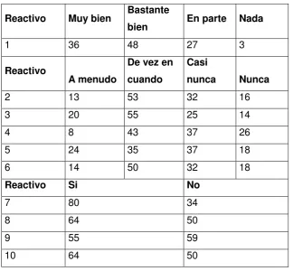 Tabla 6. Frecuencia (TYPE A) 