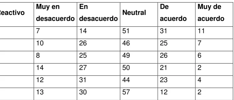 Tabla 8. Frecuencia (BRS)