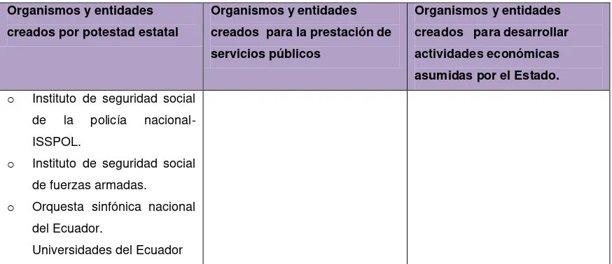 Tabla 5. Personas jurídicas creadas por acto normativo de los gobiernos autónomos descentralizados para la prestación de servicios públicos 