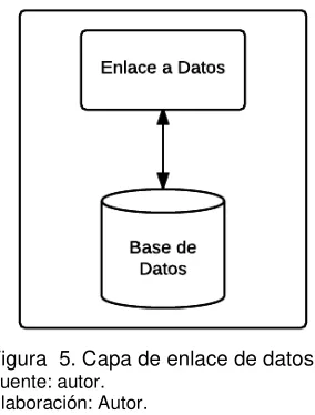 Figura  5. Capa de enlace de datos. 