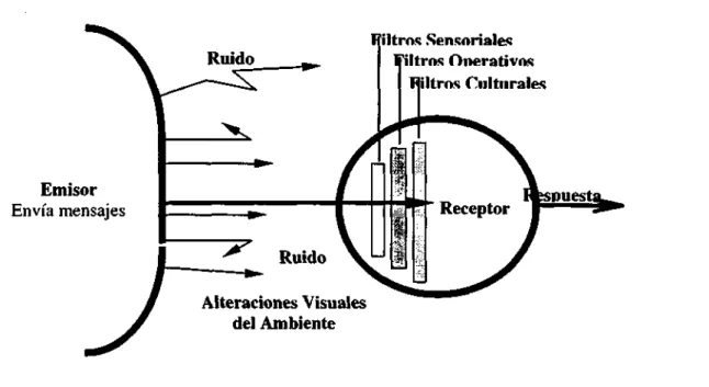 Figura 6.2 Mensaje Visual