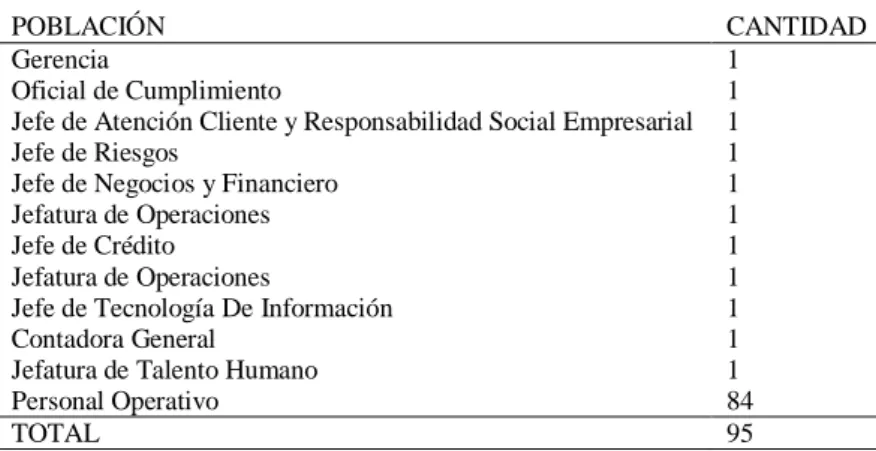 Tabla Nº 3 Documentos COAC San Francisco Ltda  Documentos COAC San Francisco Ltda 
