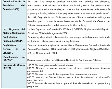 Tabla 3 Leyes que amparan a las Compras públicas en el Ecuador 