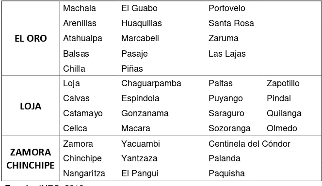 Tabla 2.1. Conformación de las Zonas de planificación en Ecuador 