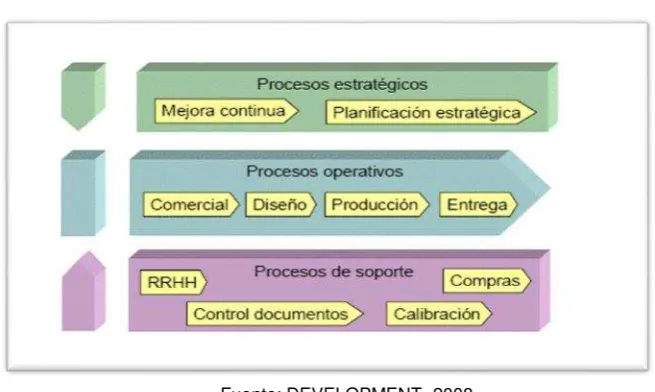 Figura 3. Mapa de procesos 