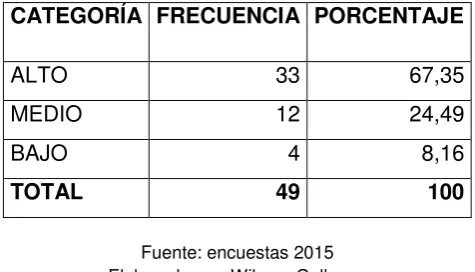 Tabla 1. Cumplimiento de objetivos 