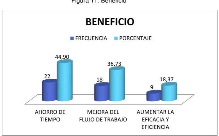 Tabla 7. Beneficio 